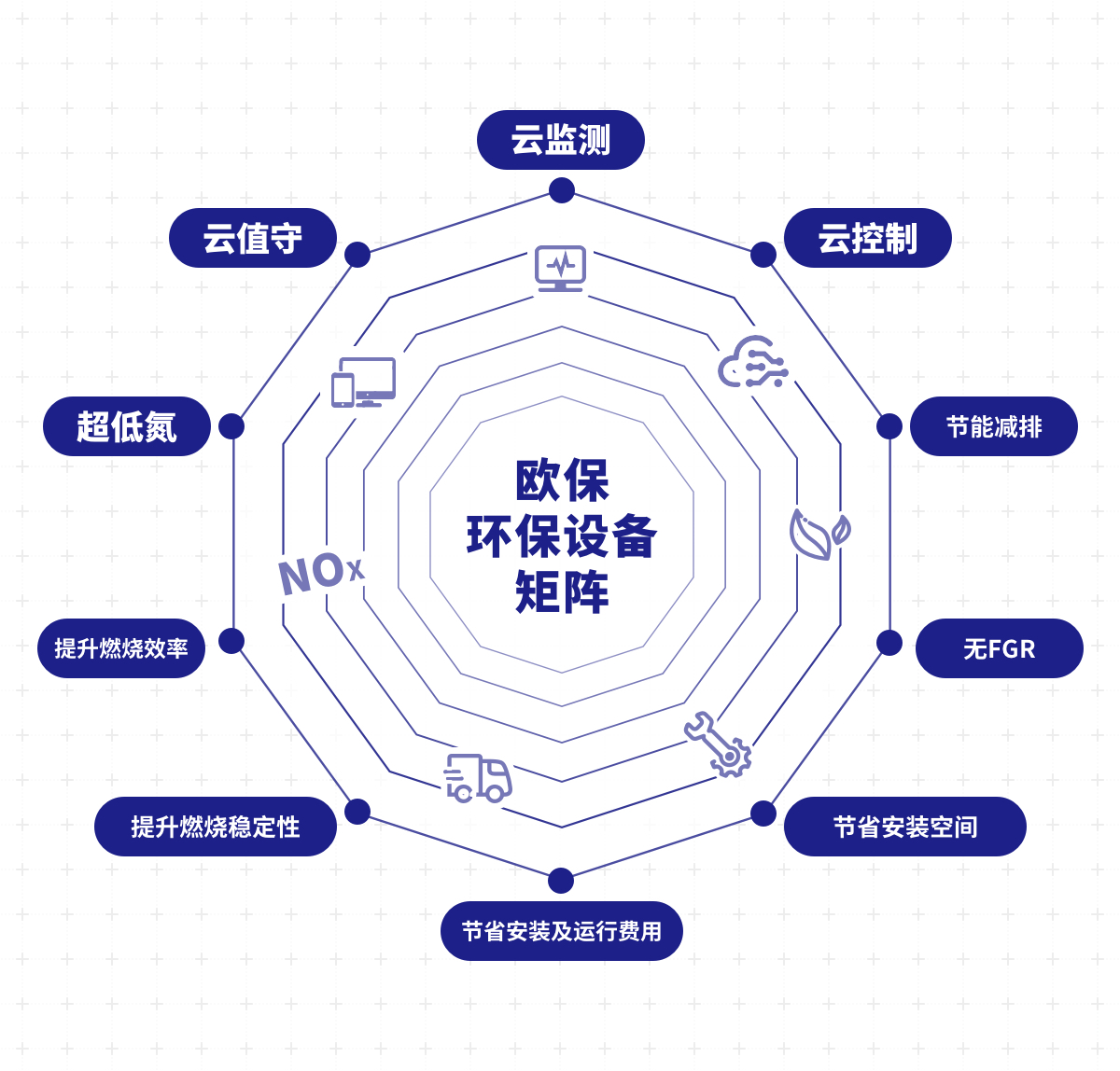 洛阳走出价格误区，燃烧器“贵不贵”可不仅在明面上